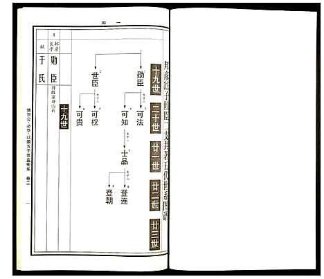 [曹]曹氏统谱 (湖南) 曹氏统谱_二十七.pdf