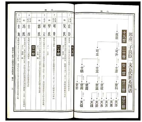 [曹]曹氏统谱 (湖南) 曹氏统谱_二十七.pdf