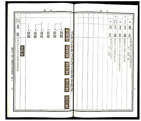 [曹]曹氏统谱 (湖南) 曹氏统谱_二十七.pdf