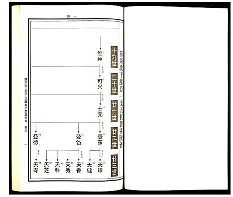 [曹]曹氏统谱 (湖南) 曹氏统谱_二十八.pdf