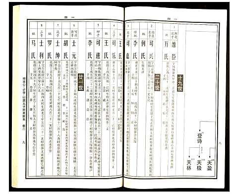 [曹]曹氏统谱 (湖南) 曹氏统谱_二十八.pdf