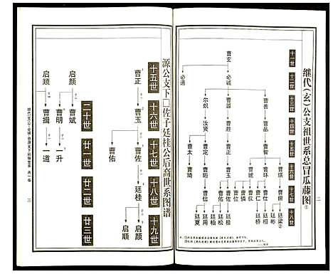 [曹]曹氏统谱 (湖南) 曹氏统谱_二十九.pdf