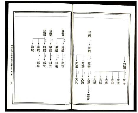 [曹]曹氏统谱 (湖南) 曹氏统谱_二十九.pdf