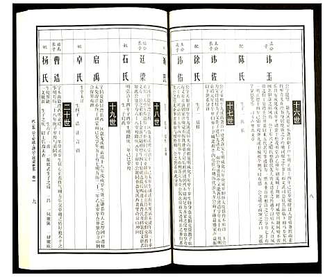 [曹]曹氏统谱 (湖南) 曹氏统谱_三十.pdf