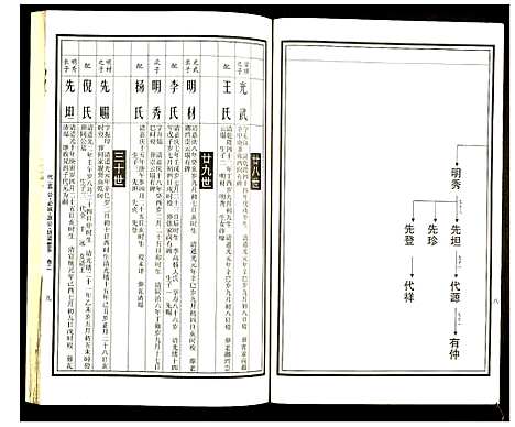 [曹]曹氏统谱 (湖南) 曹氏统谱_三十一.pdf