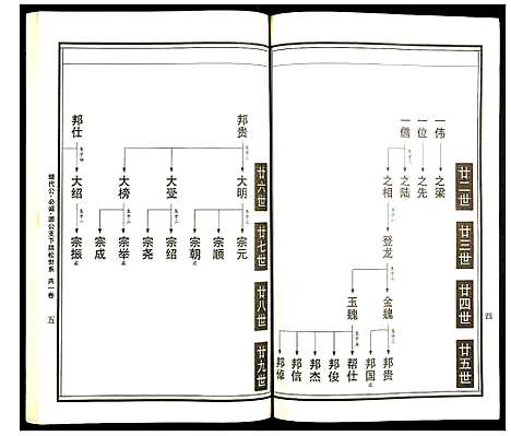 [曹]曹氏统谱 (湖南) 曹氏统谱_三十二.pdf