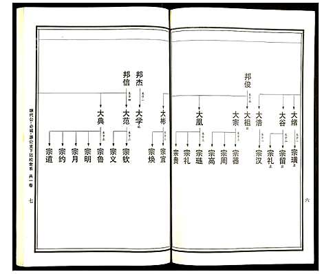 [曹]曹氏统谱 (湖南) 曹氏统谱_三十二.pdf