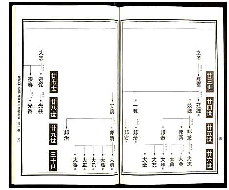 [曹]曹氏统谱 (湖南) 曹氏统谱_三十三.pdf