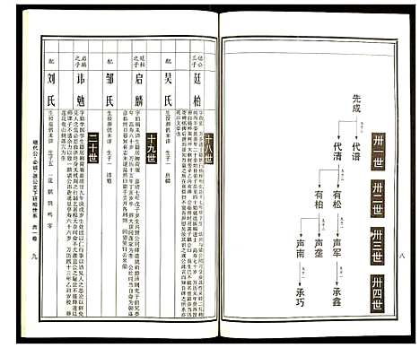 [曹]曹氏统谱 (湖南) 曹氏统谱_三十三.pdf