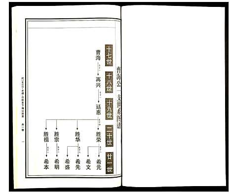 [曹]曹氏统谱 (湖南) 曹氏统谱_三十五.pdf