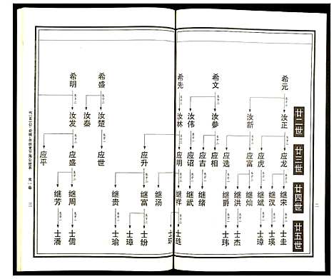 [曹]曹氏统谱 (湖南) 曹氏统谱_三十五.pdf