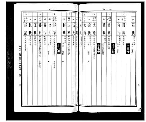 [曹]曹氏统谱_35卷 (湖南) 曹氏统谱_三.pdf