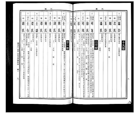 [曹]曹氏统谱_35卷 (湖南) 曹氏统谱_三.pdf