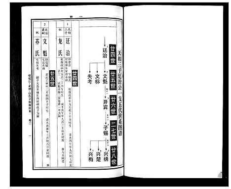 [曹]曹氏统谱_35卷 (湖南) 曹氏统谱_四.pdf