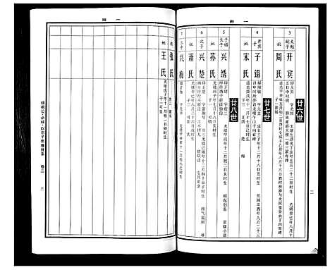 [曹]曹氏统谱_35卷 (湖南) 曹氏统谱_四.pdf