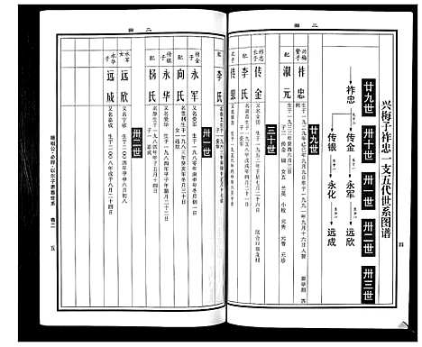 [曹]曹氏统谱_35卷 (湖南) 曹氏统谱_四.pdf