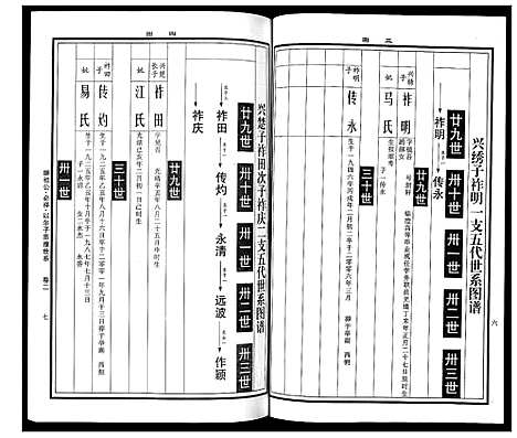 [曹]曹氏统谱_35卷 (湖南) 曹氏统谱_四.pdf