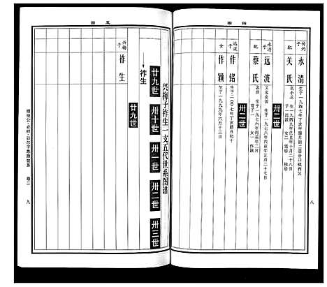 [曹]曹氏统谱_35卷 (湖南) 曹氏统谱_四.pdf