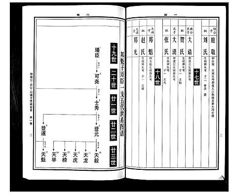 [曹]曹氏统谱_35卷 (湖南) 曹氏统谱_五.pdf