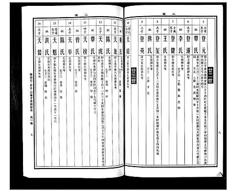 [曹]曹氏统谱_35卷 (湖南) 曹氏统谱_五.pdf