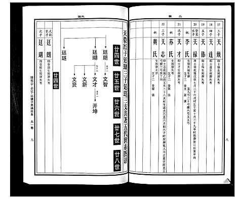 [曹]曹氏统谱_35卷 (湖南) 曹氏统谱_五.pdf