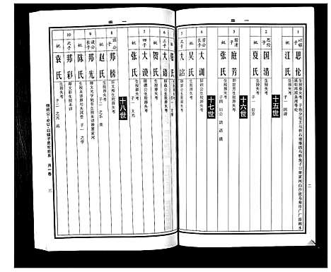 [曹]曹氏统谱_35卷 (湖南) 曹氏统谱_六.pdf