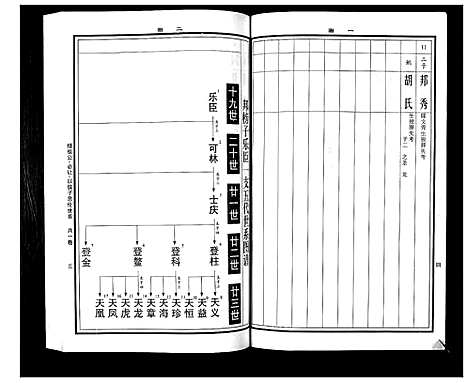 [曹]曹氏统谱_35卷 (湖南) 曹氏统谱_六.pdf