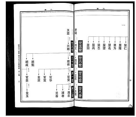 [曹]曹氏统谱_35卷 (湖南) 曹氏统谱_七.pdf