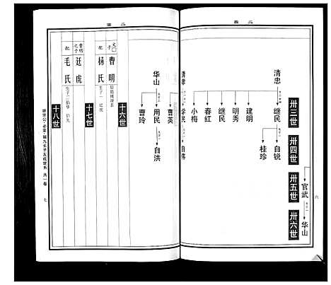 [曹]曹氏统谱_35卷 (湖南) 曹氏统谱_七.pdf