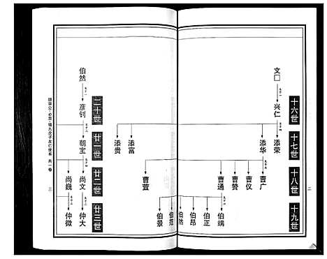 [曹]曹氏统谱_35卷 (湖南) 曹氏统谱_八.pdf