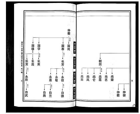 [曹]曹氏统谱_35卷 (湖南) 曹氏统谱_八.pdf