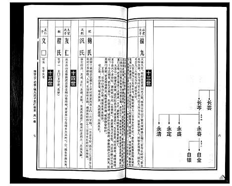 [曹]曹氏统谱_35卷 (湖南) 曹氏统谱_八.pdf