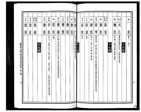 [曹]曹氏统谱_35卷 (湖南) 曹氏统谱_八.pdf