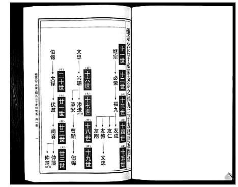 [曹]曹氏统谱_35卷 (湖南) 曹氏统谱_九.pdf