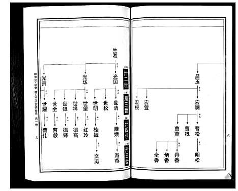 [曹]曹氏统谱_35卷 (湖南) 曹氏统谱_九.pdf