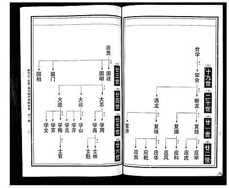 [曹]曹氏统谱_35卷 (湖南) 曹氏统谱_十.pdf