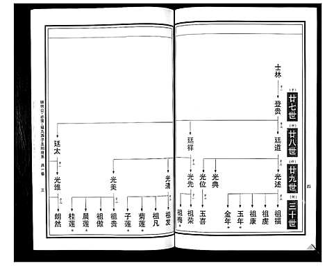 [曹]曹氏统谱_35卷 (湖南) 曹氏统谱_十.pdf