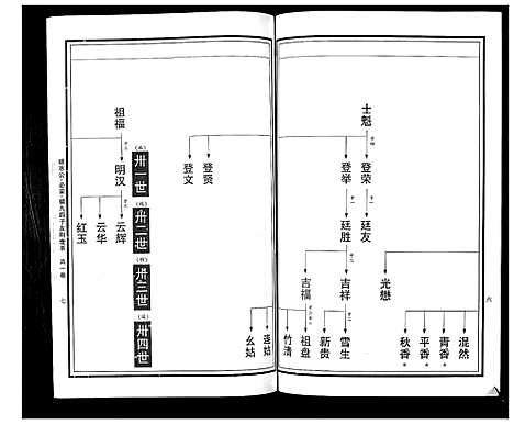 [曹]曹氏统谱_35卷 (湖南) 曹氏统谱_十.pdf