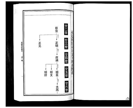 [曹]曹氏统谱_35卷 (湖南) 曹氏统谱_十一.pdf