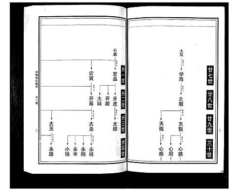 [曹]曹氏统谱_35卷 (湖南) 曹氏统谱_十一.pdf