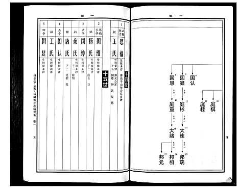 [曹]曹氏统谱_35卷 (湖南) 曹氏统谱_十二.pdf