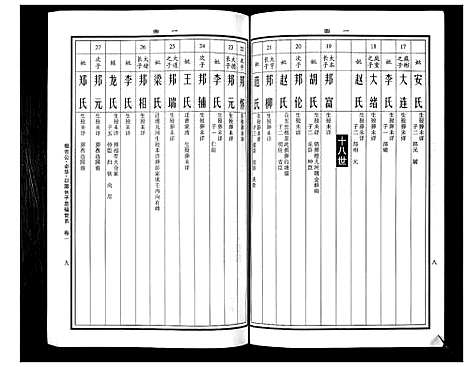 [曹]曹氏统谱_35卷 (湖南) 曹氏统谱_十二.pdf