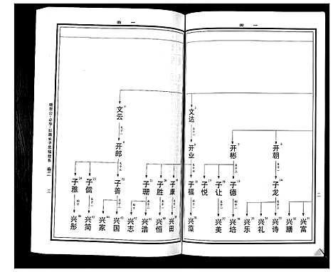 [曹]曹氏统谱_35卷 (湖南) 曹氏统谱_十三.pdf