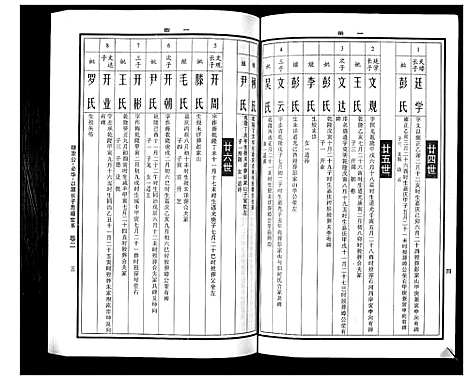 [曹]曹氏统谱_35卷 (湖南) 曹氏统谱_十三.pdf