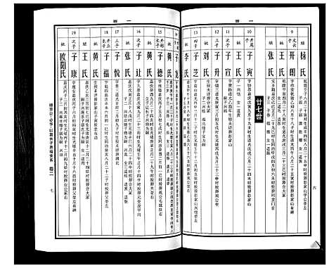 [曹]曹氏统谱_35卷 (湖南) 曹氏统谱_十三.pdf