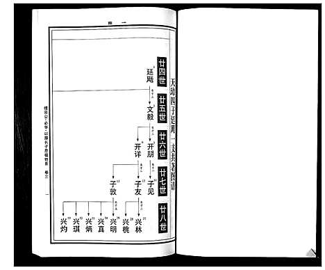 [曹]曹氏统谱_35卷 (湖南) 曹氏统谱_十四.pdf