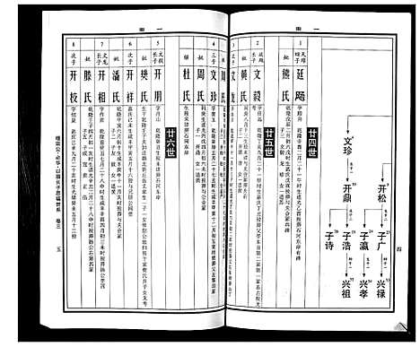 [曹]曹氏统谱_35卷 (湖南) 曹氏统谱_十四.pdf