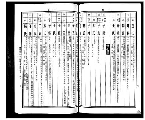 [曹]曹氏统谱_35卷 (湖南) 曹氏统谱_十四.pdf