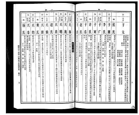 [曹]曹氏统谱_35卷 (湖南) 曹氏统谱_十四.pdf