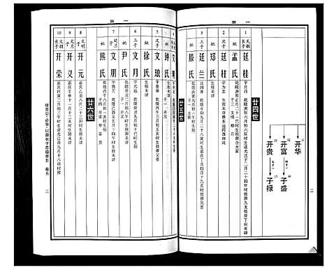 [曹]曹氏统谱_35卷 (湖南) 曹氏统谱_十六.pdf